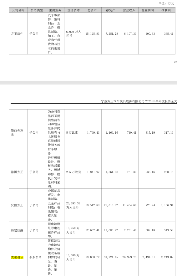 数据来源：公司公告、界面新闻研究部